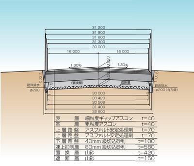 大樹町多目的航空公園滑走路の横断図 詳細は以下