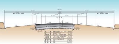 大樹町多目的航空公園滑走路(ターニングパッド部)の標準断面図 詳細は以下