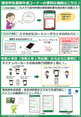 さぁ自宅でe-tax確定申告など作成コーナーからのチラシ裏面 詳細は以下
