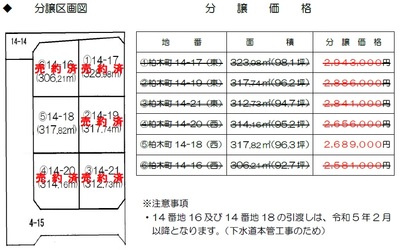 柏木町分譲地の分譲区画図と分譲価格の表 詳細は以下