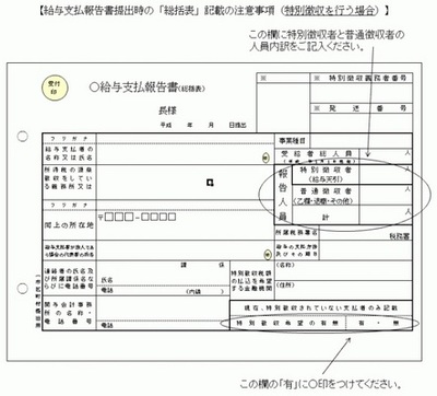 給与支払報告書提出時の「総括表」記載の注意事項（特別徴収を行う場合）の解説図 詳細は以下